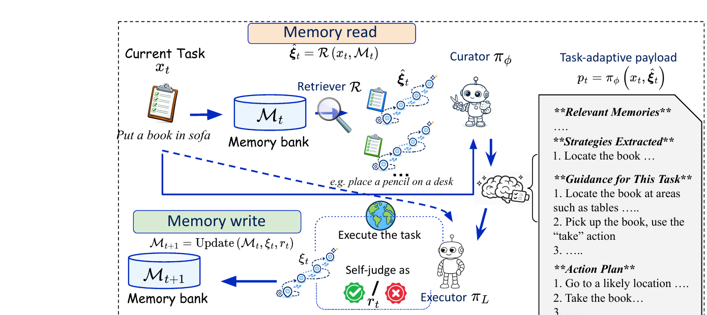 Figure 1 from the JitMem paper, showing its inference and training pipelines