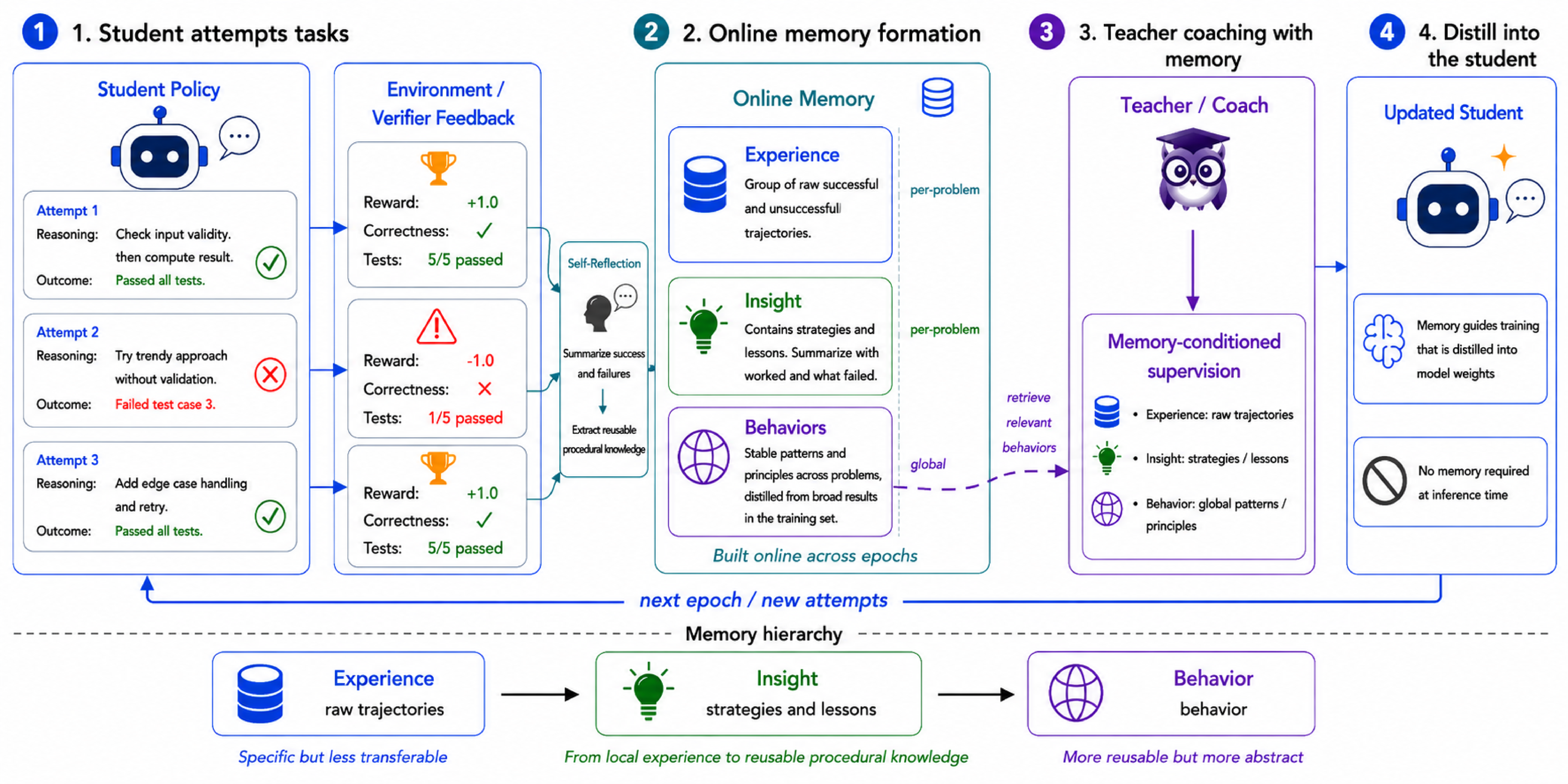 PMD Overview