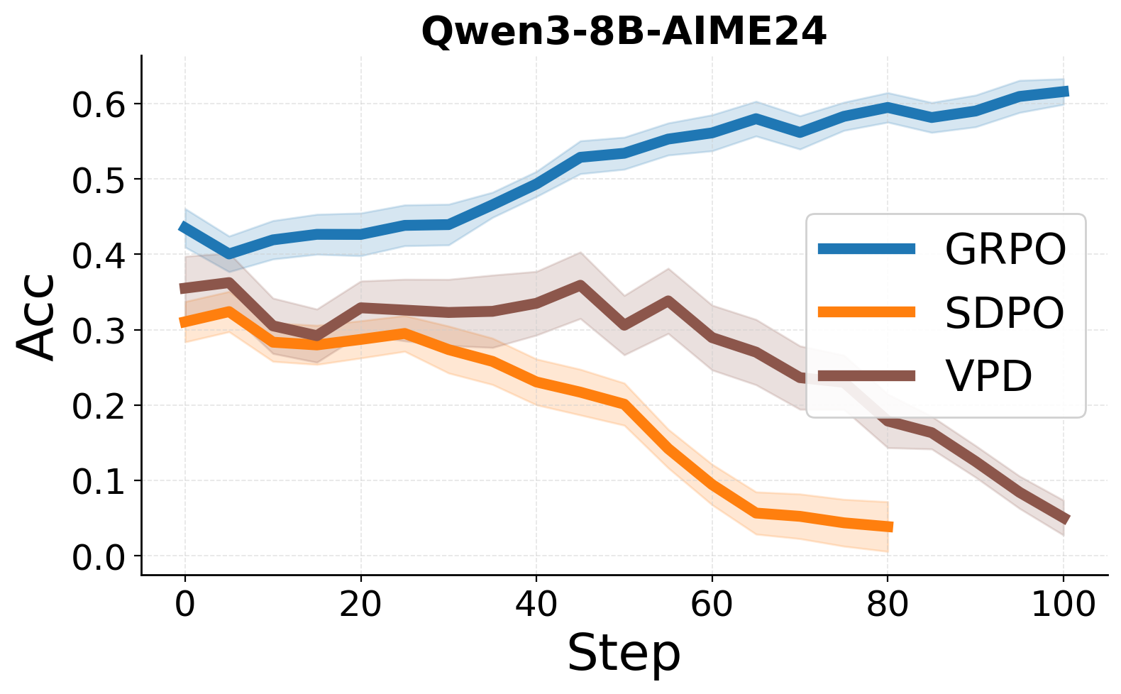 Qwen3-8B AIME24