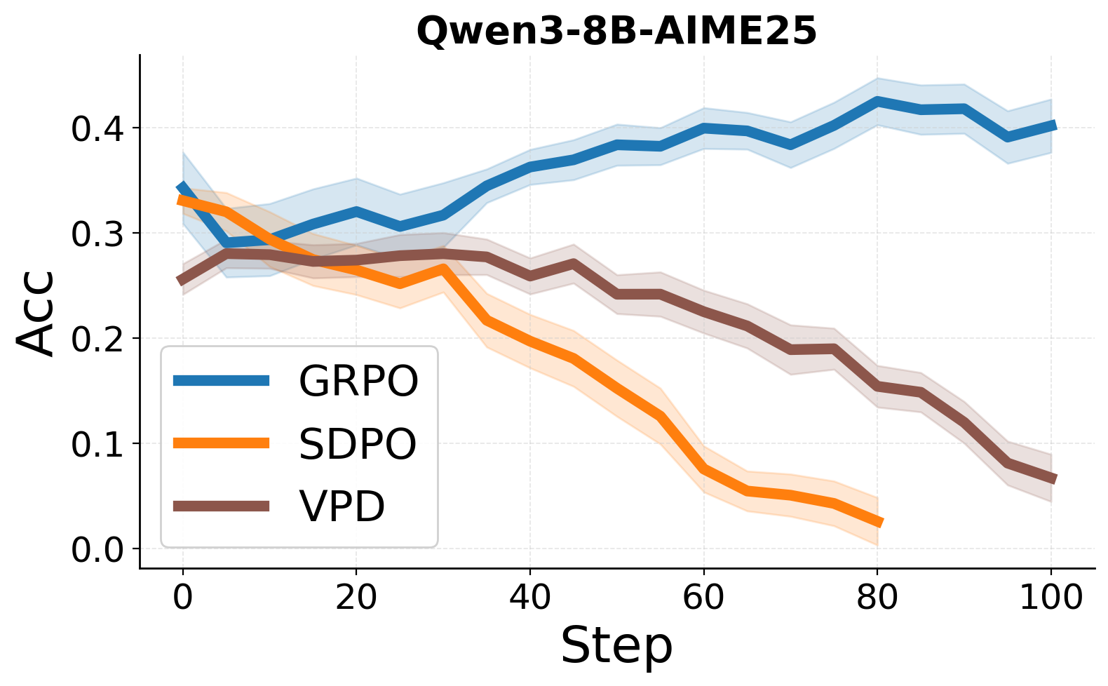 Qwen3-8B AIME25