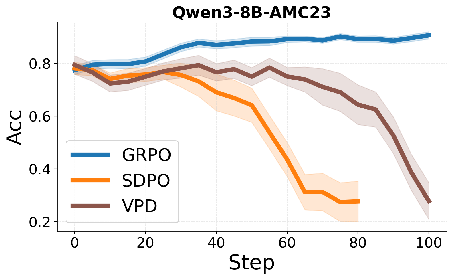 Qwen3-8B AMC23