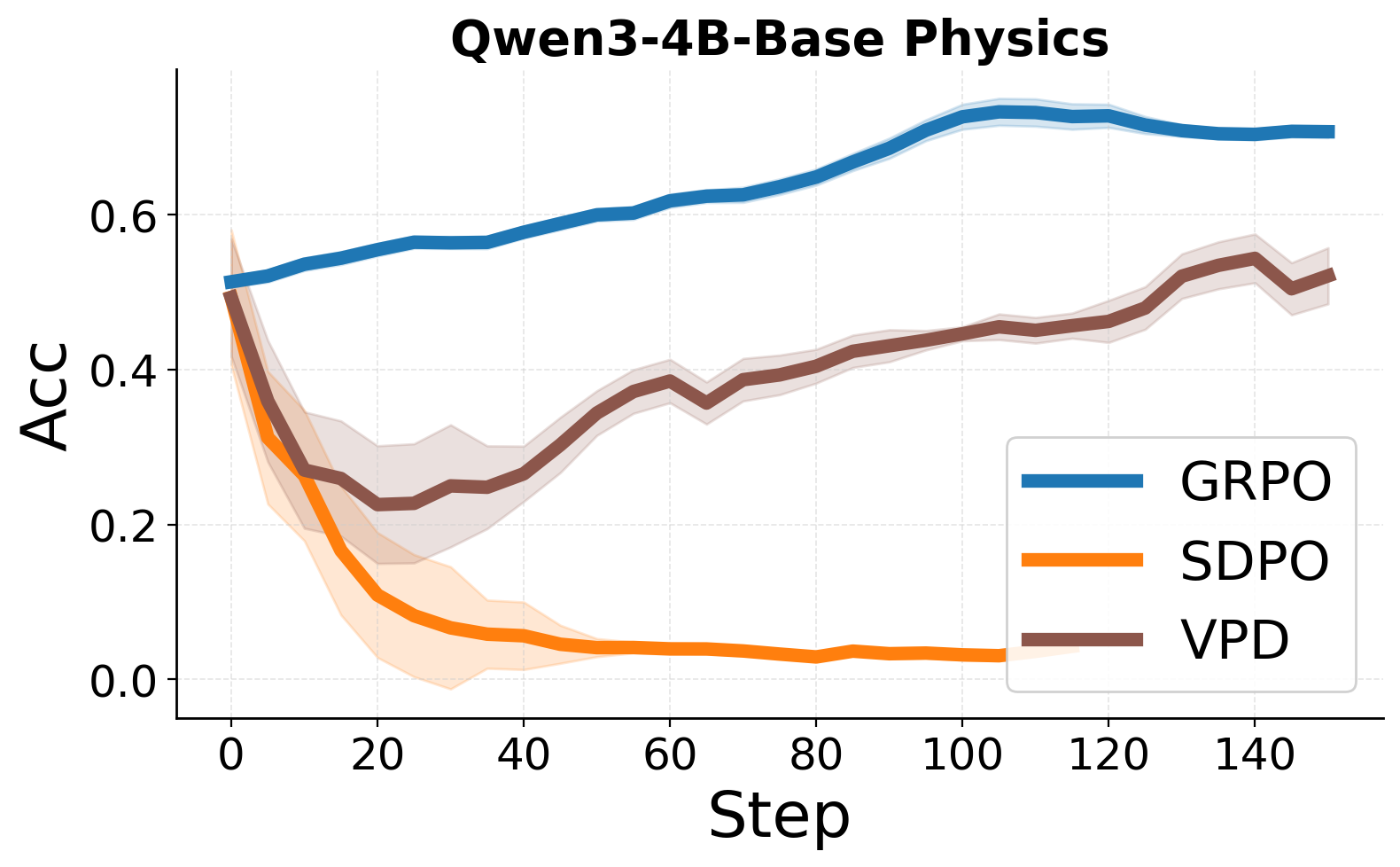 Qwen3-4B-Base Physics