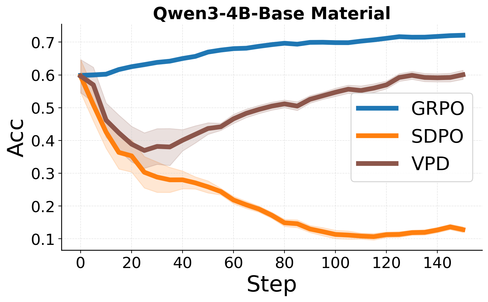 Cold-start training on Qwen3-4B-Base